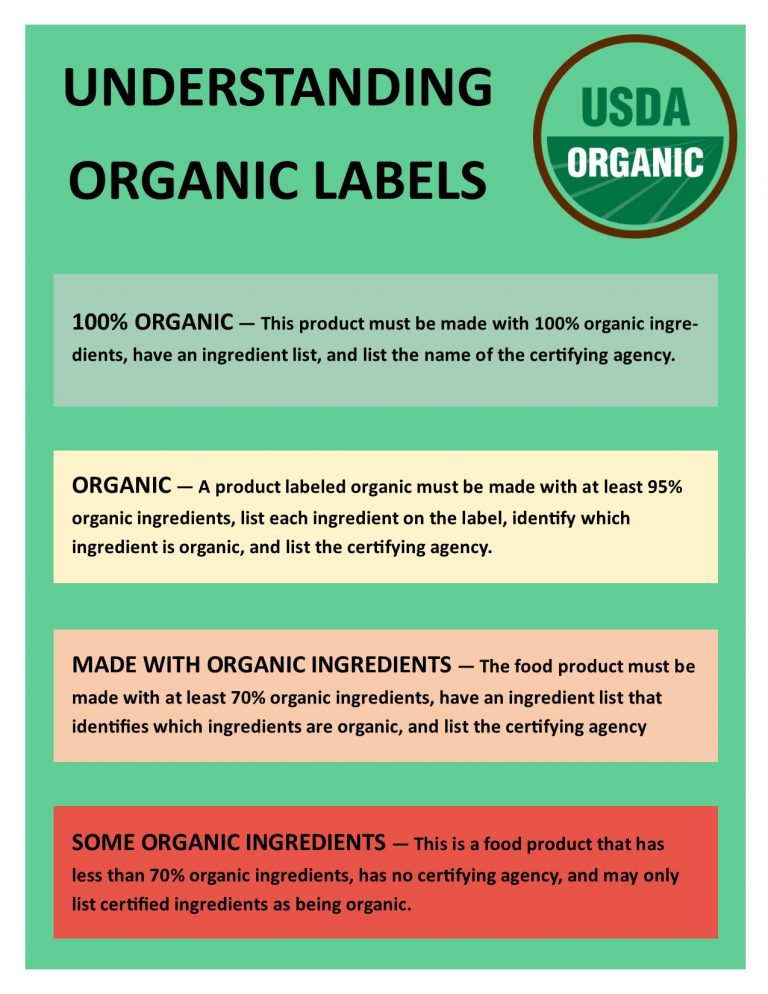 Organic Label Chart