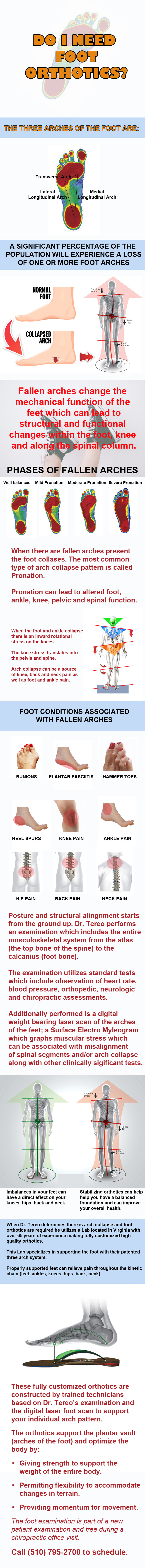 Foot Orthotics