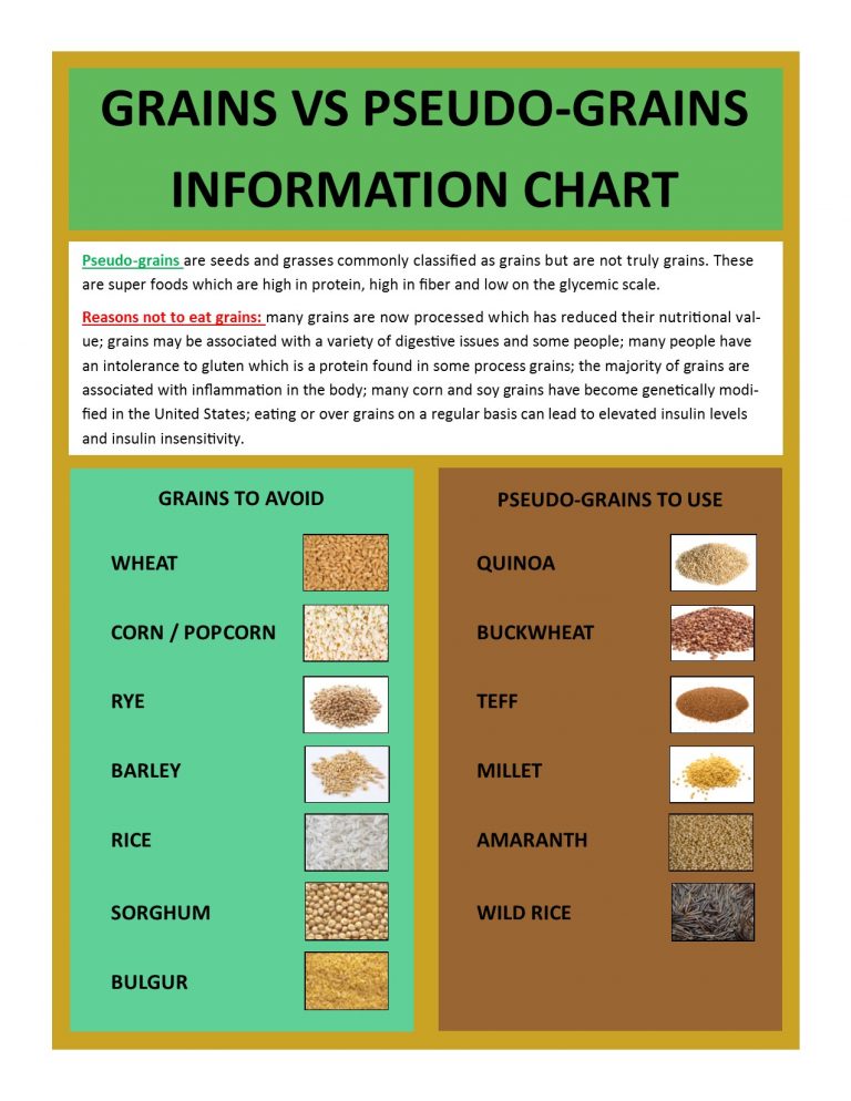 Good Grains Chart